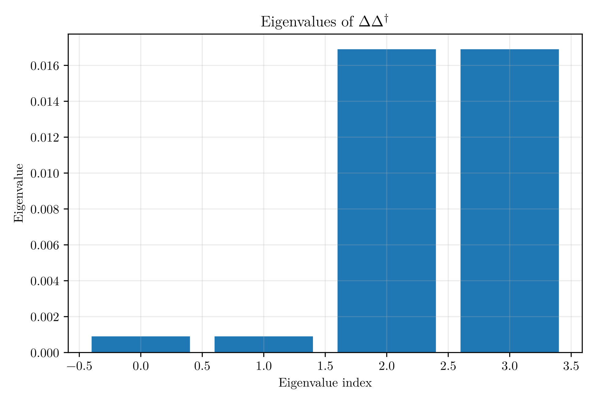 Figure D.6