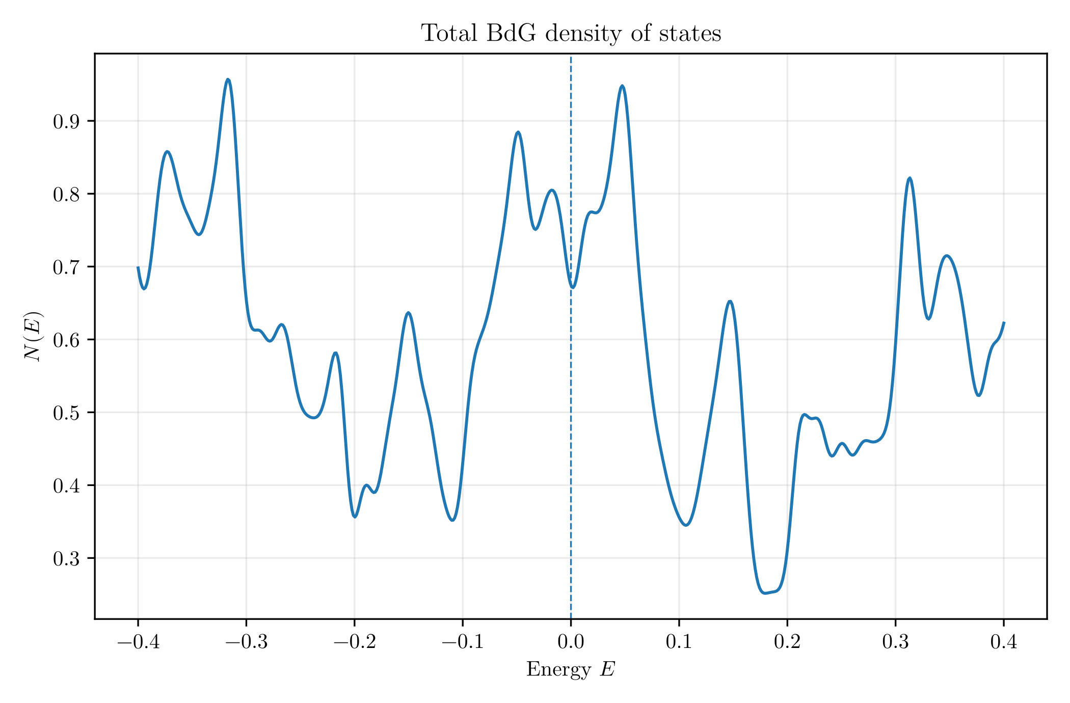 Figure D.8