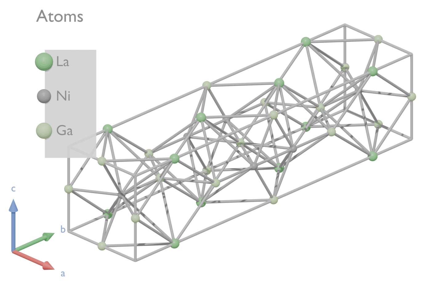 LaNiGa2 overview