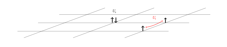 General framework for electron-electron interactions General framework for electron-electron interactions