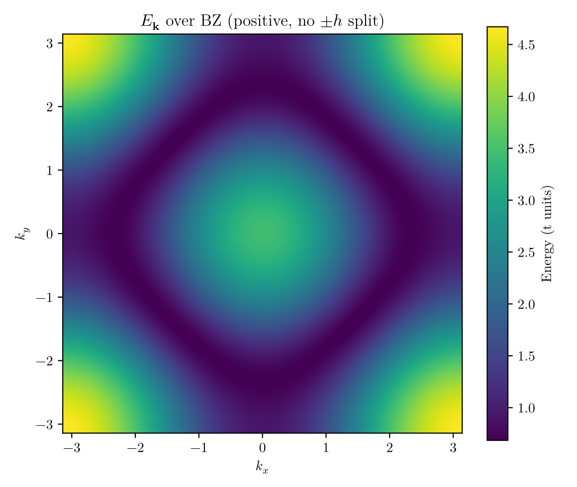 Numerical solution of self-consistency equations Numerical solution of self-consistency equations