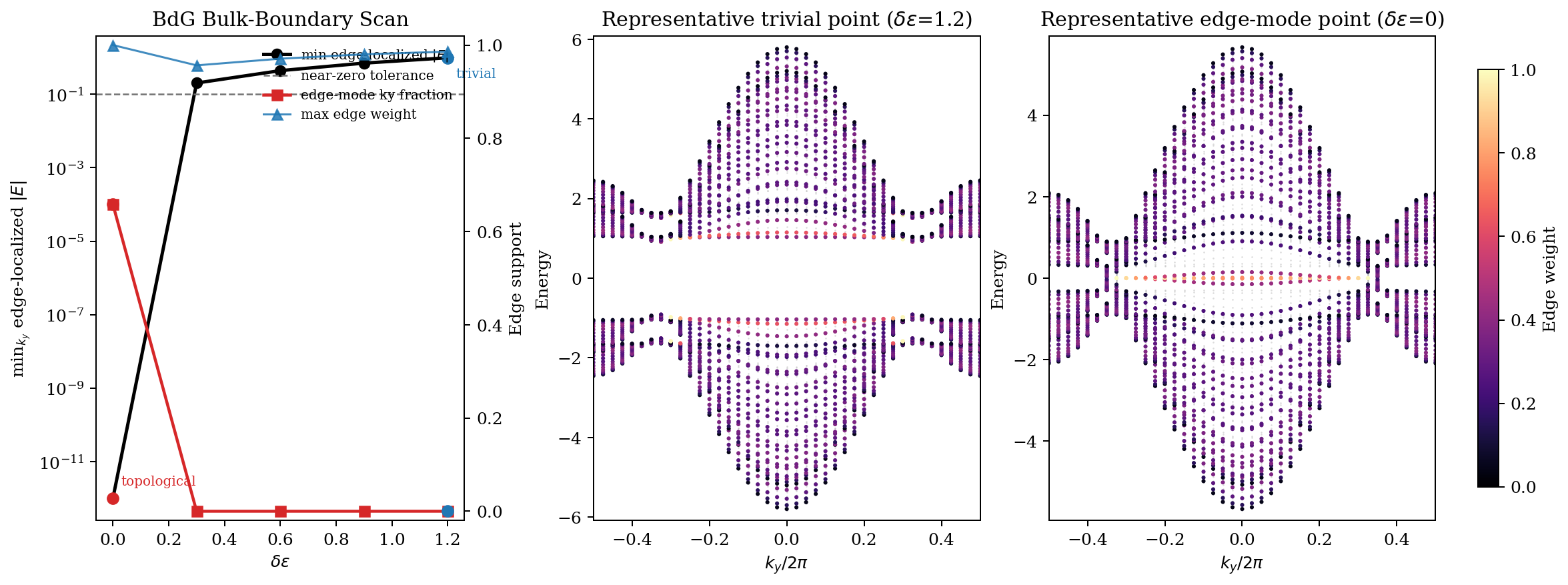 Soft Impurity Walls and Hard-Wall Branch Promotion in a Superconducting Two-Dimensional SSH Model Soft Impurity Walls and Hard-Wall Branch Promotion in a Superconducting Two-Dimensional SSH Model