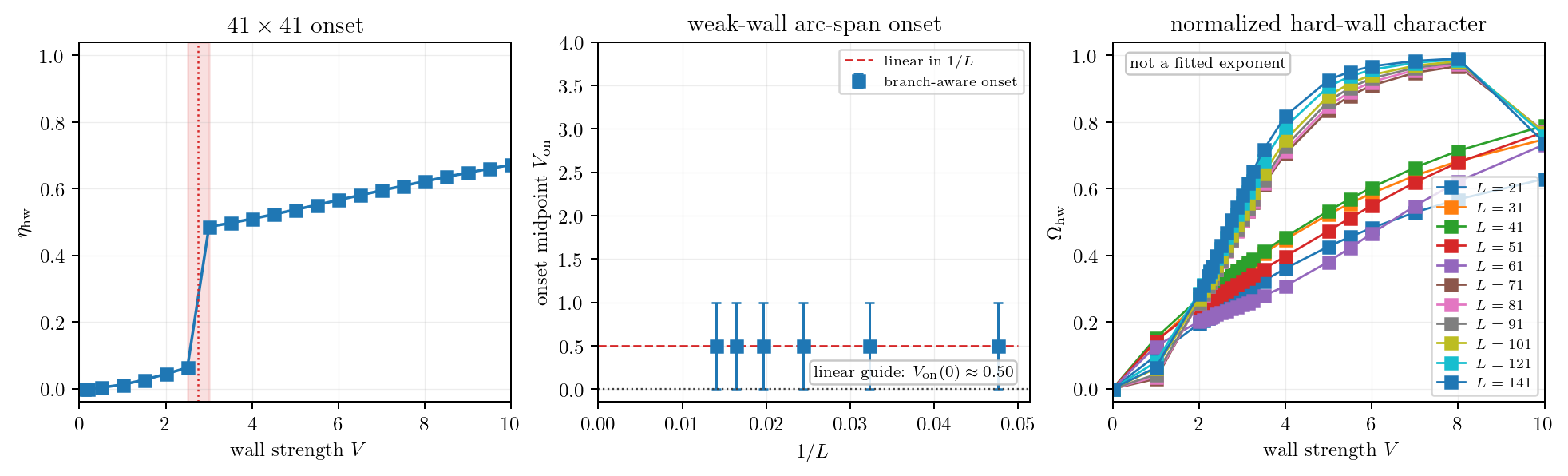 Figure 11.13