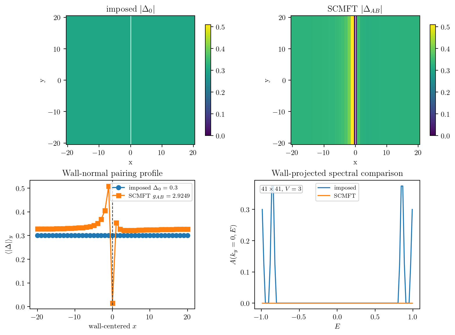 Figure 11.9