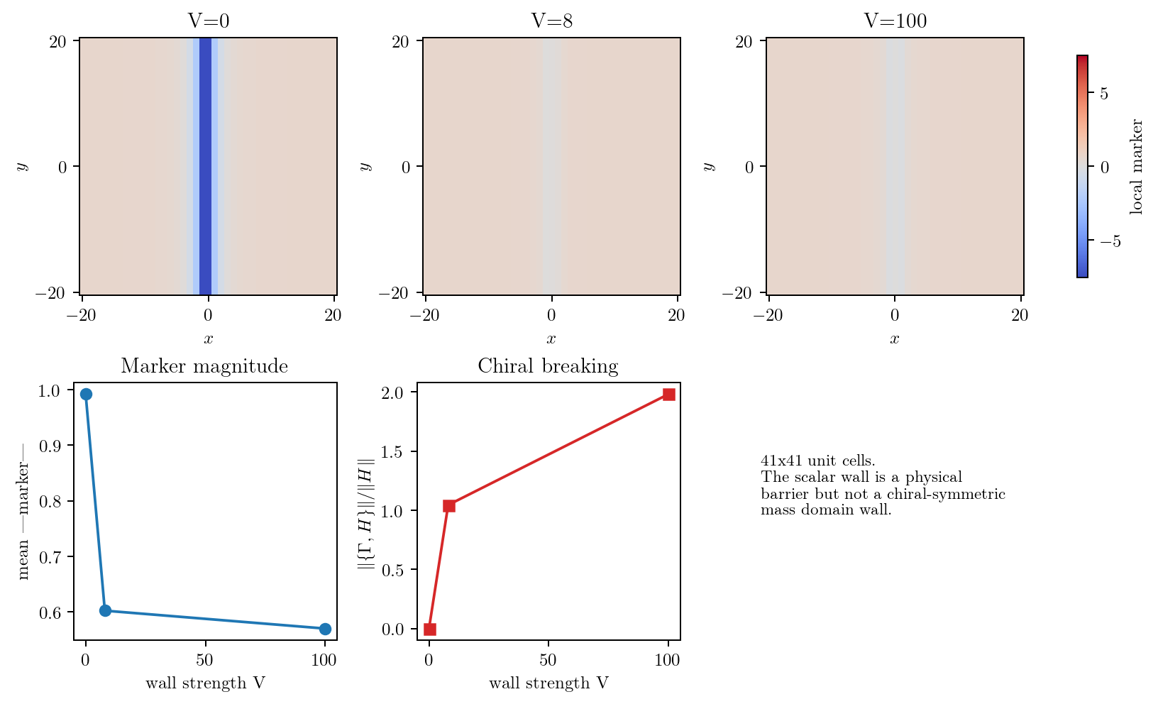 Figure 11.11