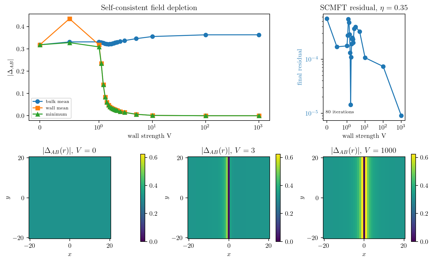 Figure 11.14