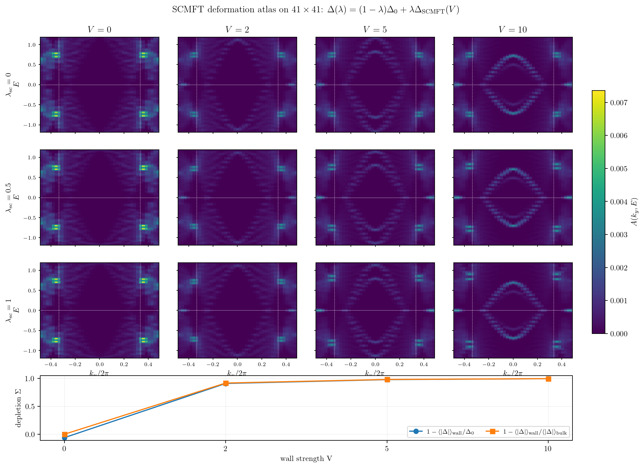 Figure 11.10