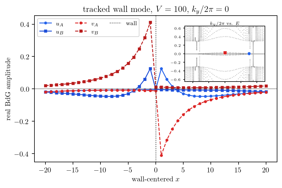 Figure 11.8