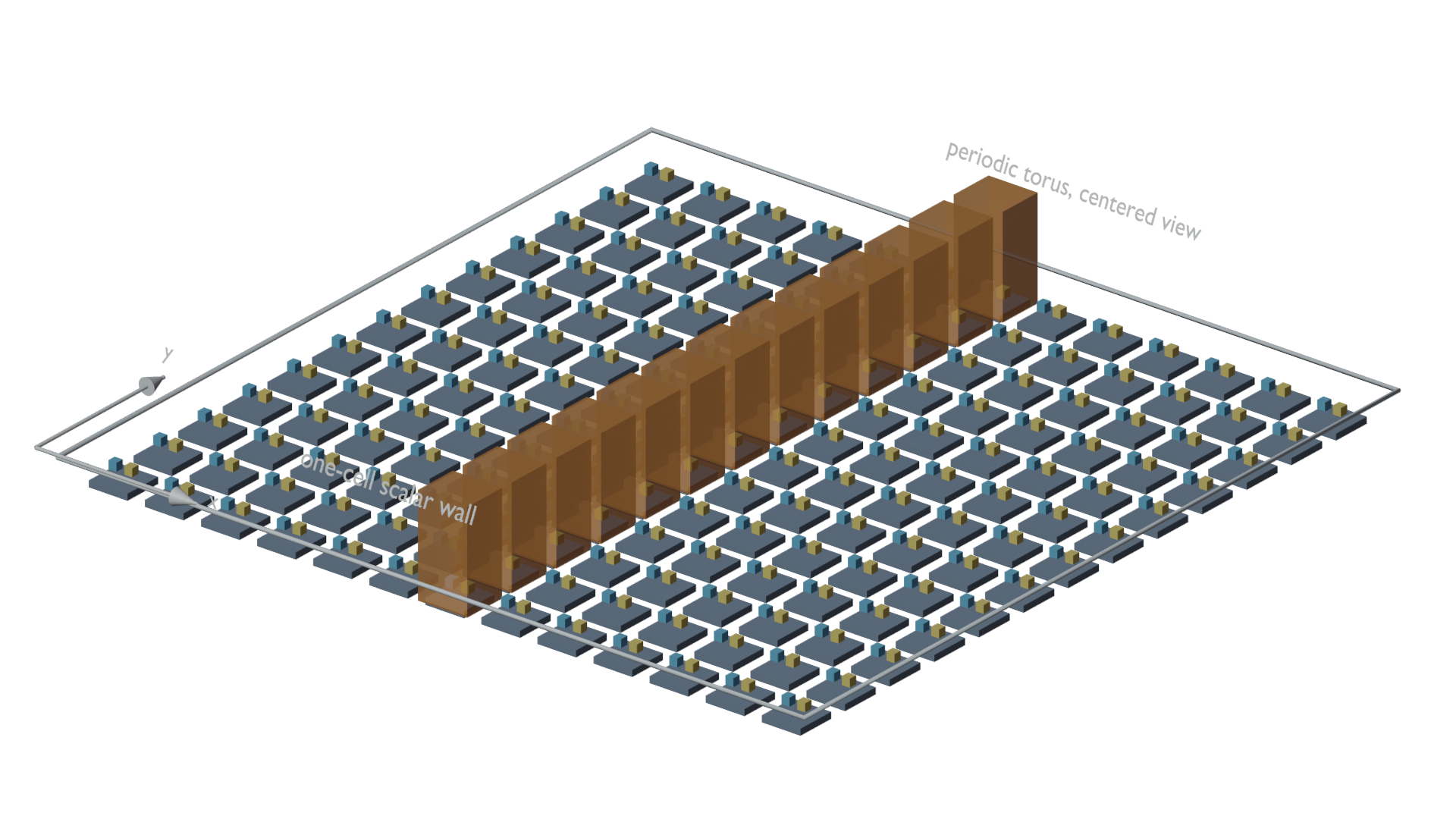 Figure 11.3