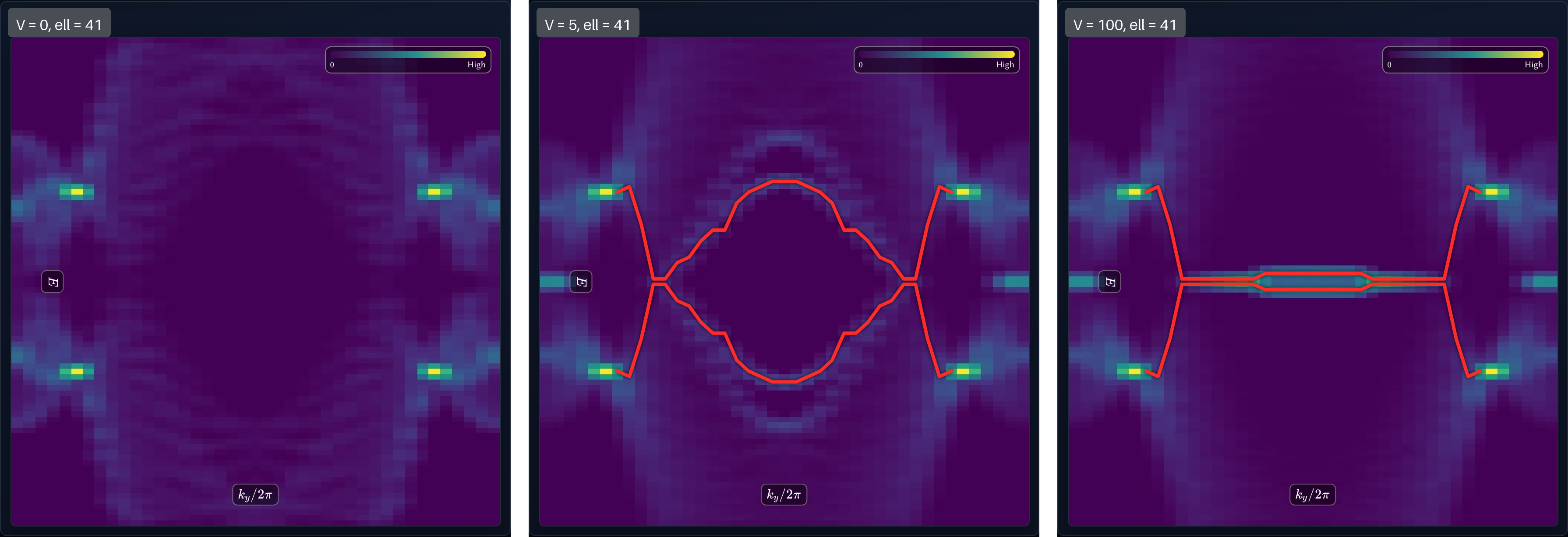Figure 11.4