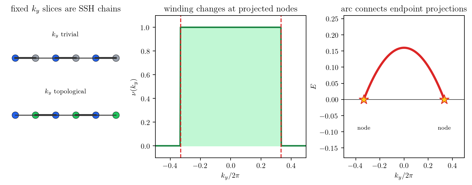 Figure 11.1