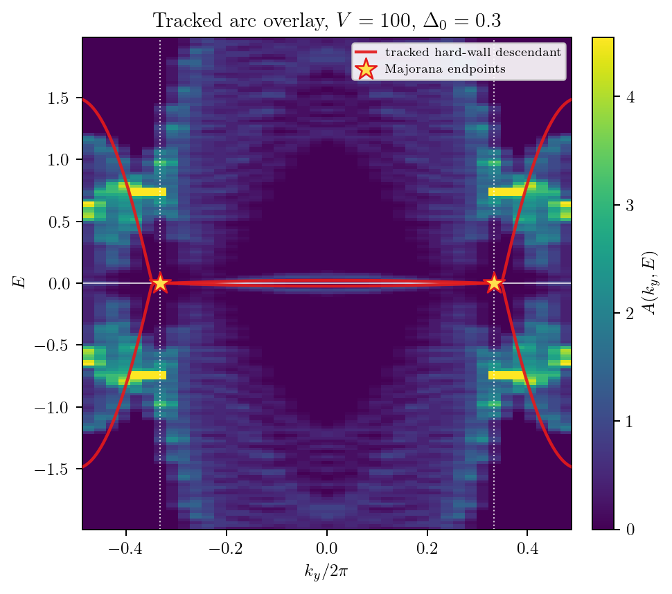 Figure 11.5