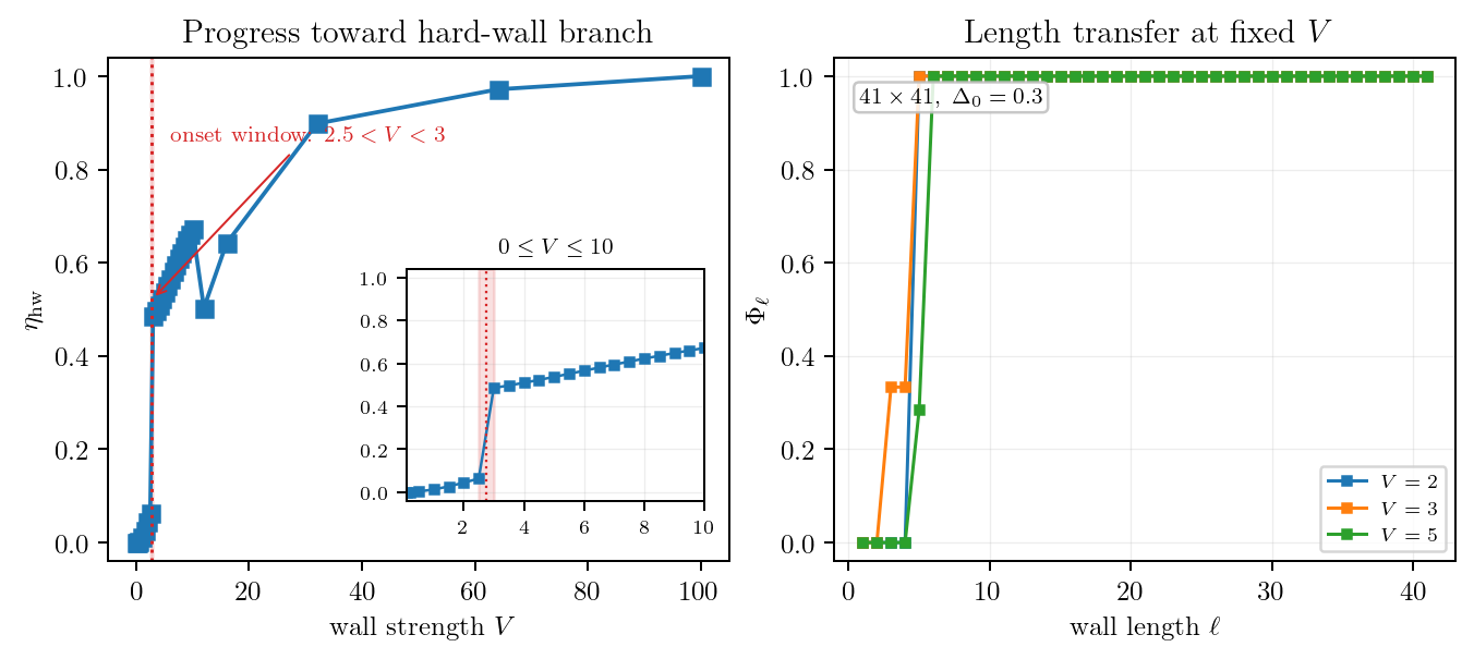 Figure 11.6