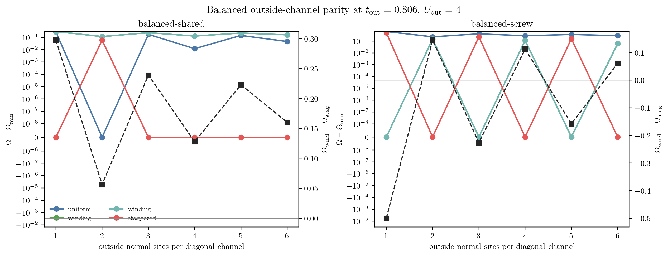 Figure 13.20