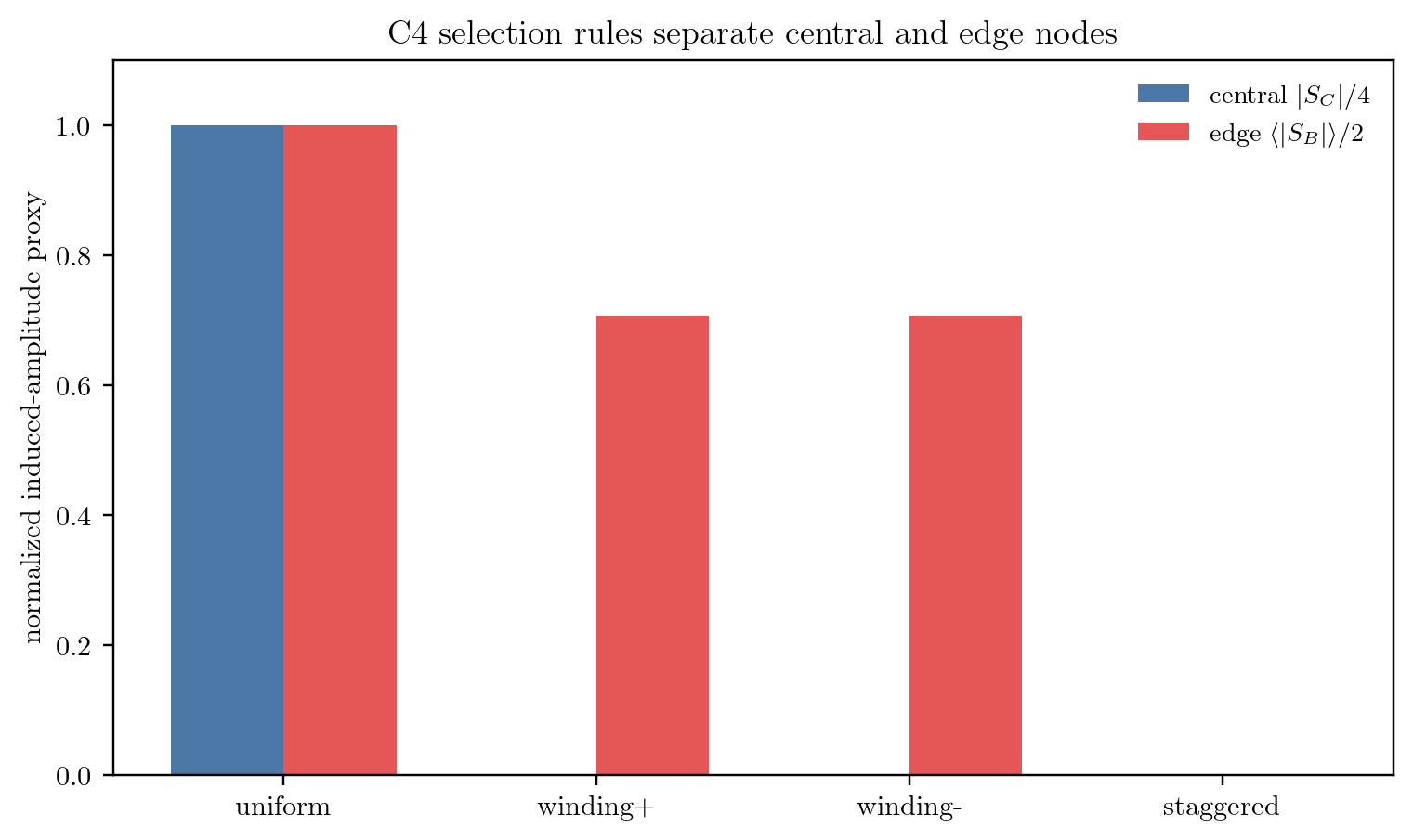 Figure 13.16
