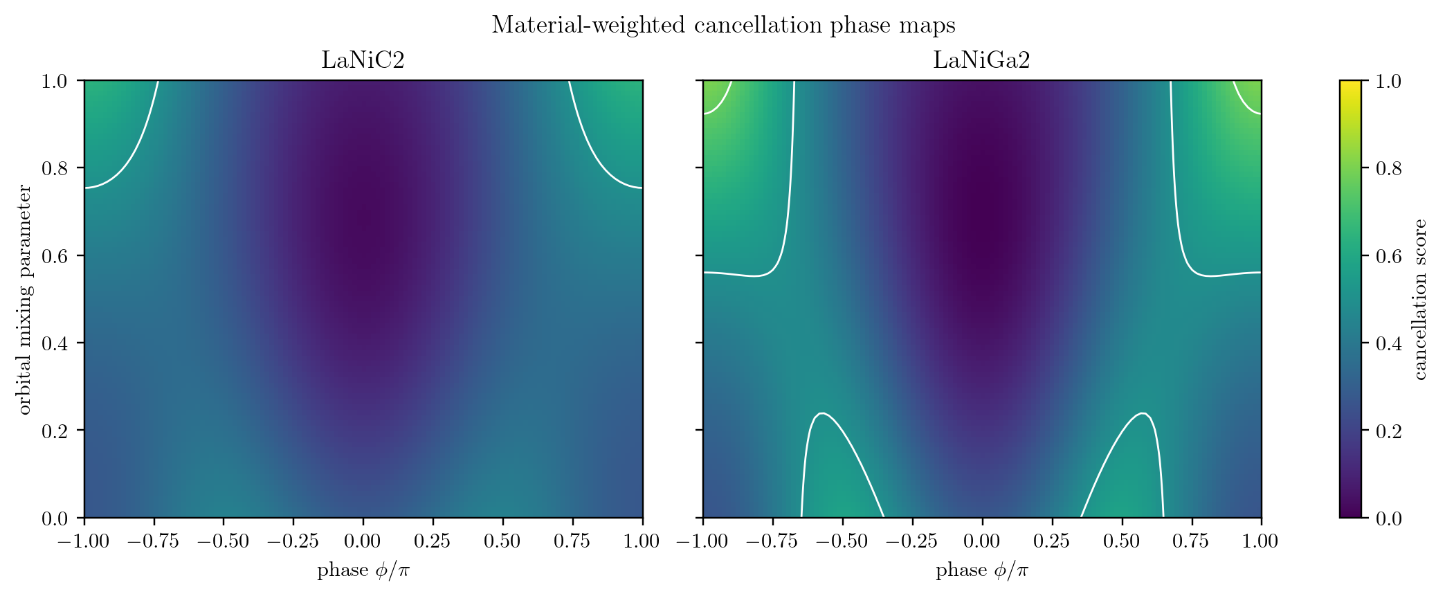 Figure 13.29
