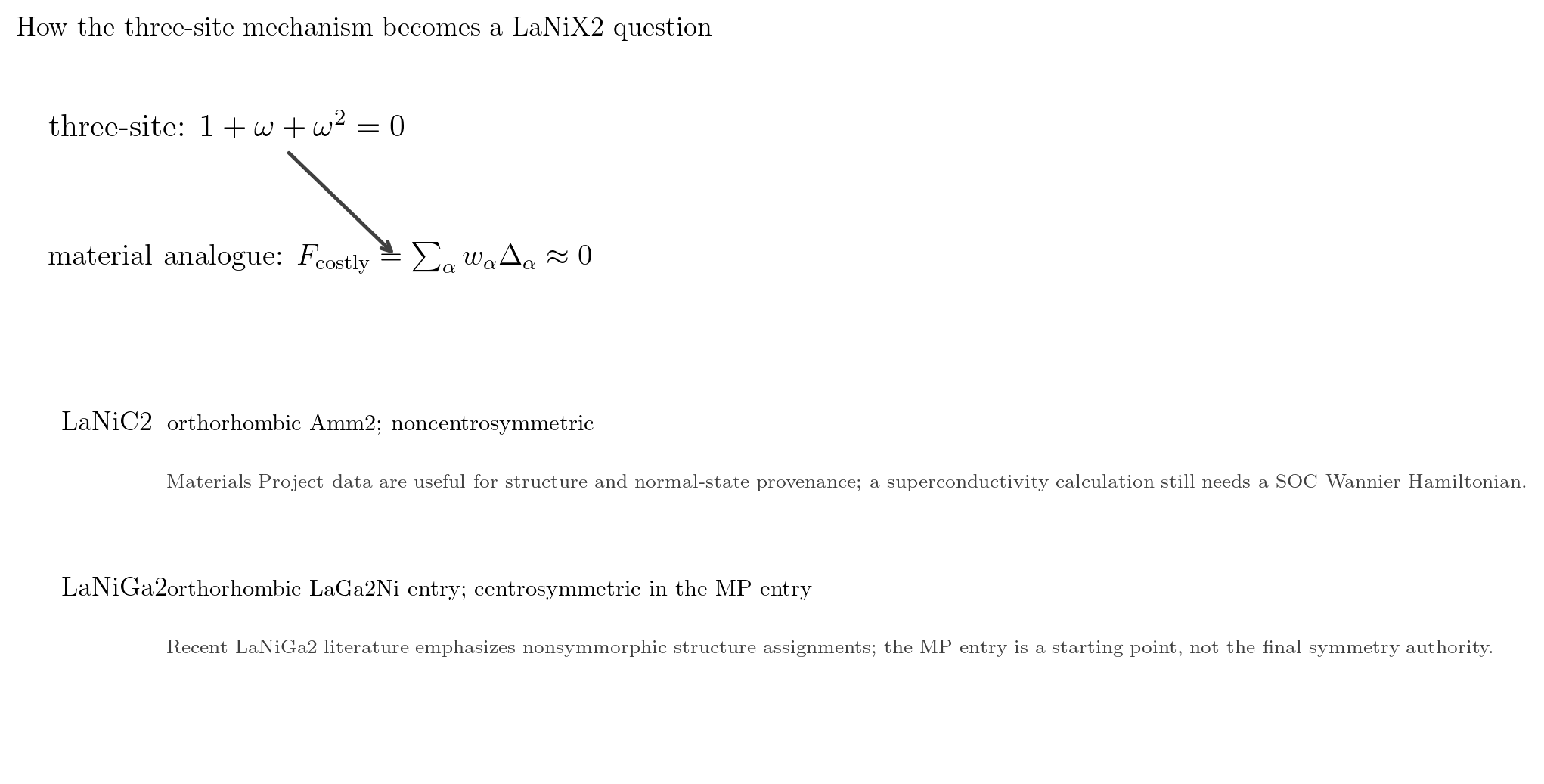 Figure 13.28