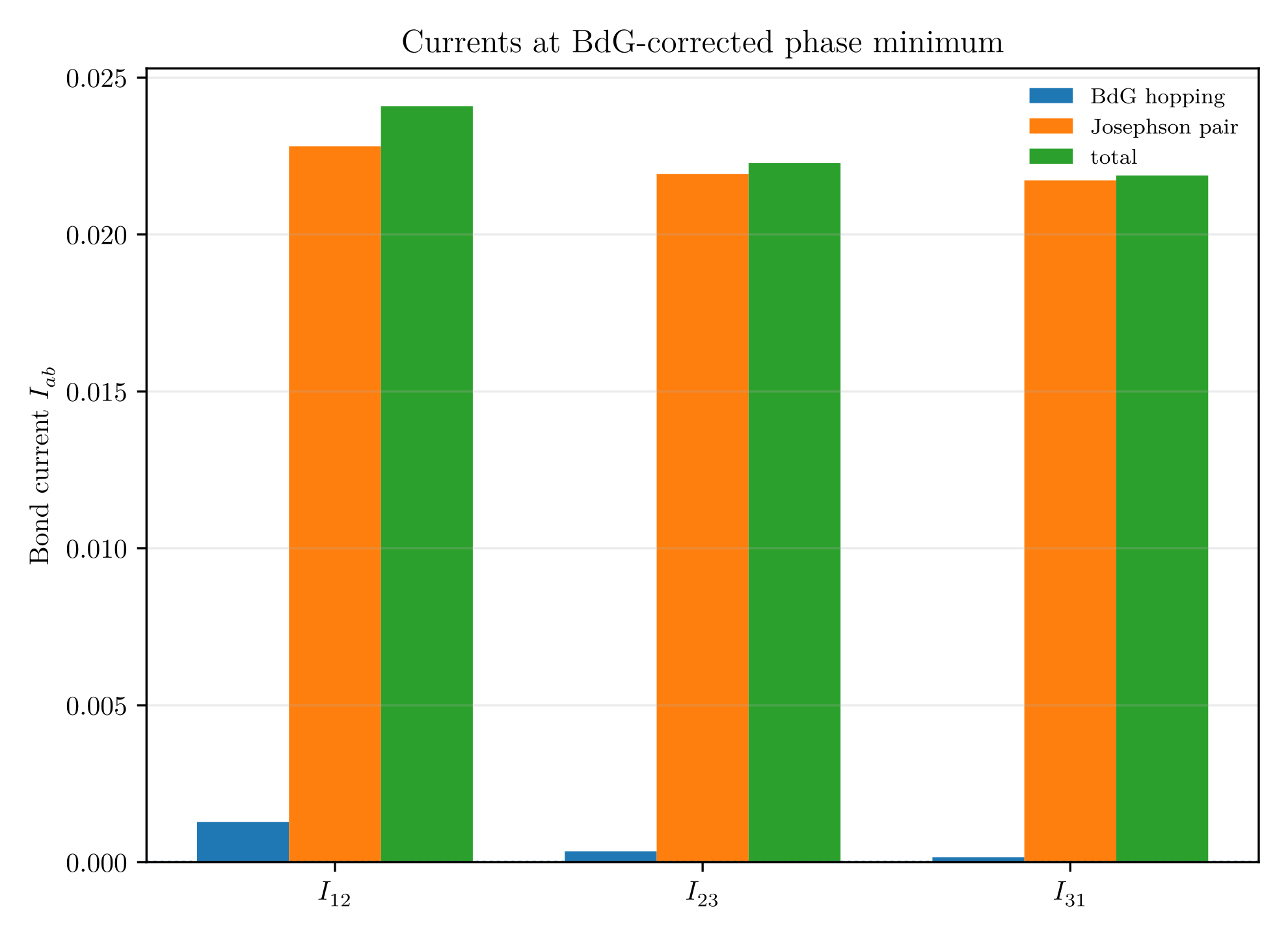 Figure 13.2