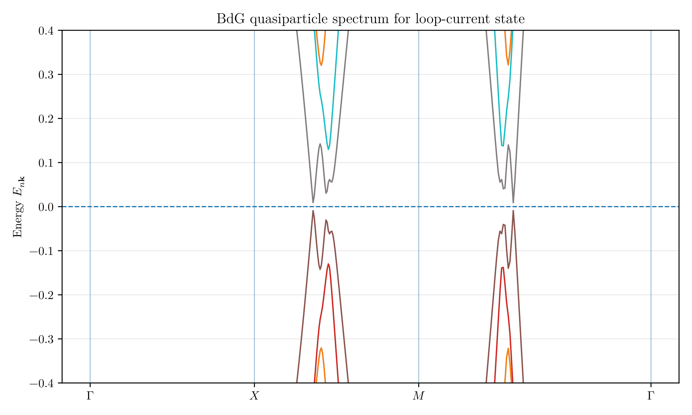 Figure 13.3
