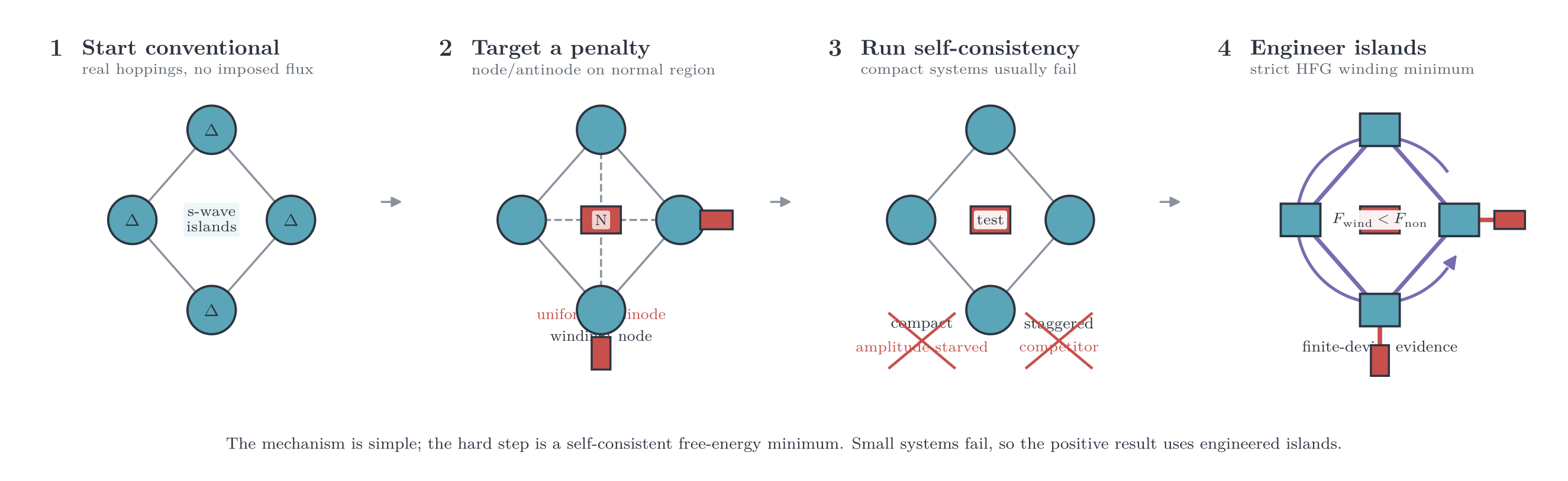 Figure 13.1