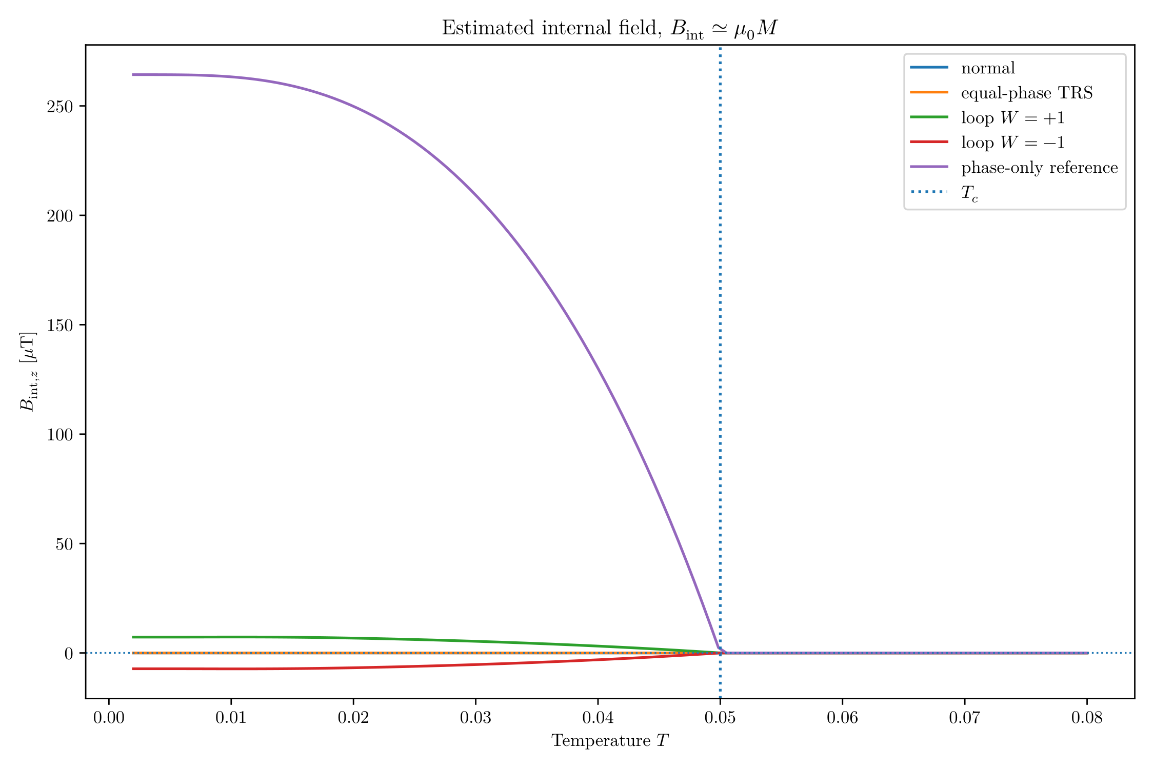 Figure 13.6