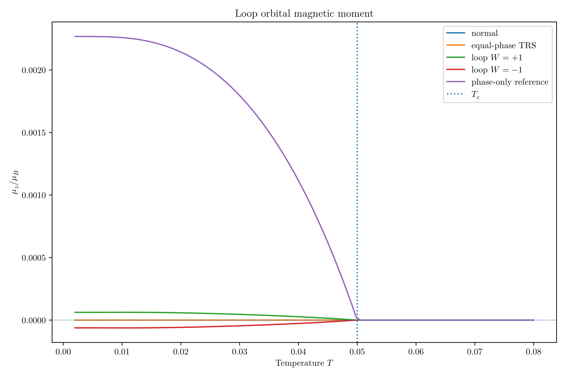 Figure 13.5