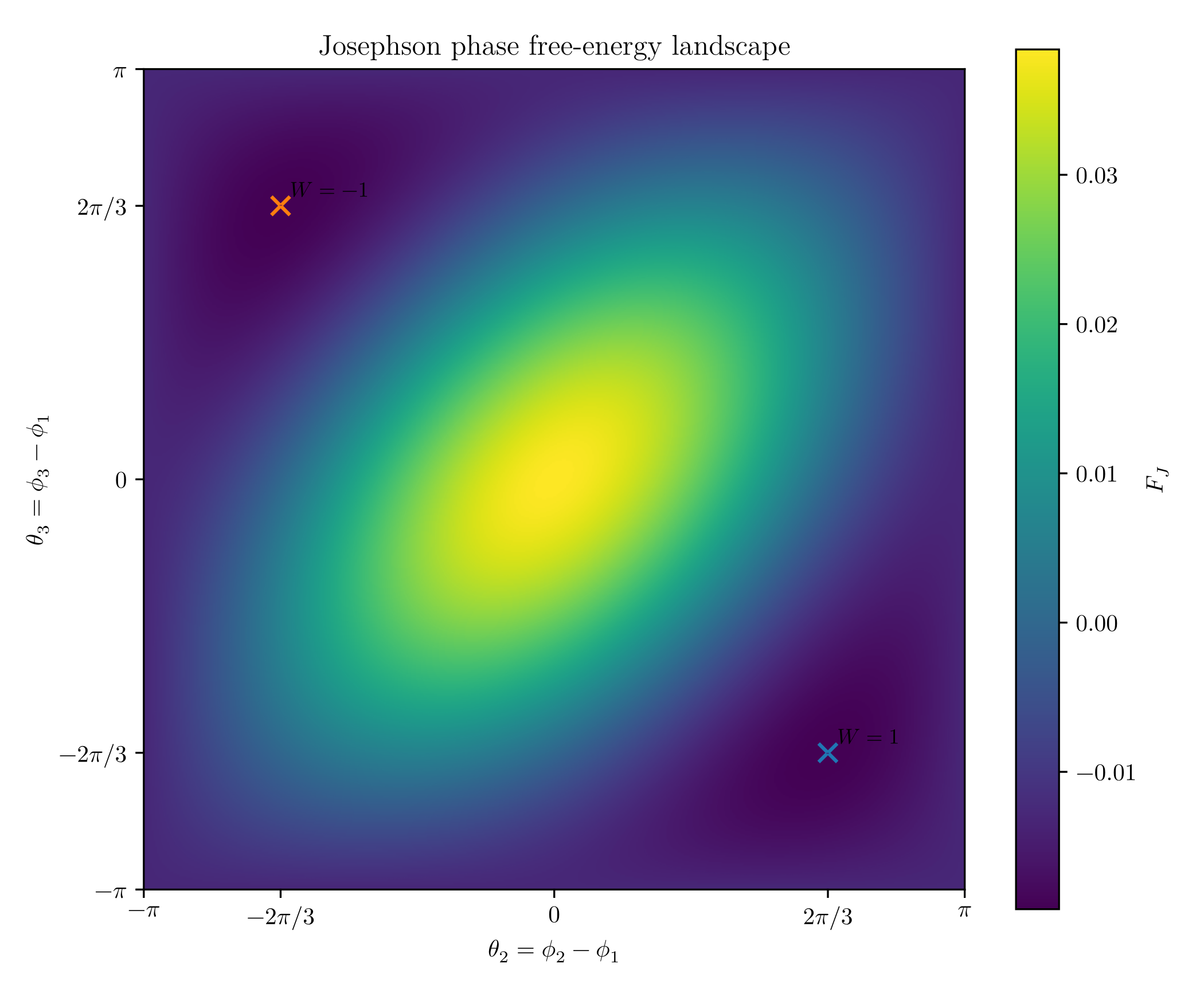 Figure 13.1
