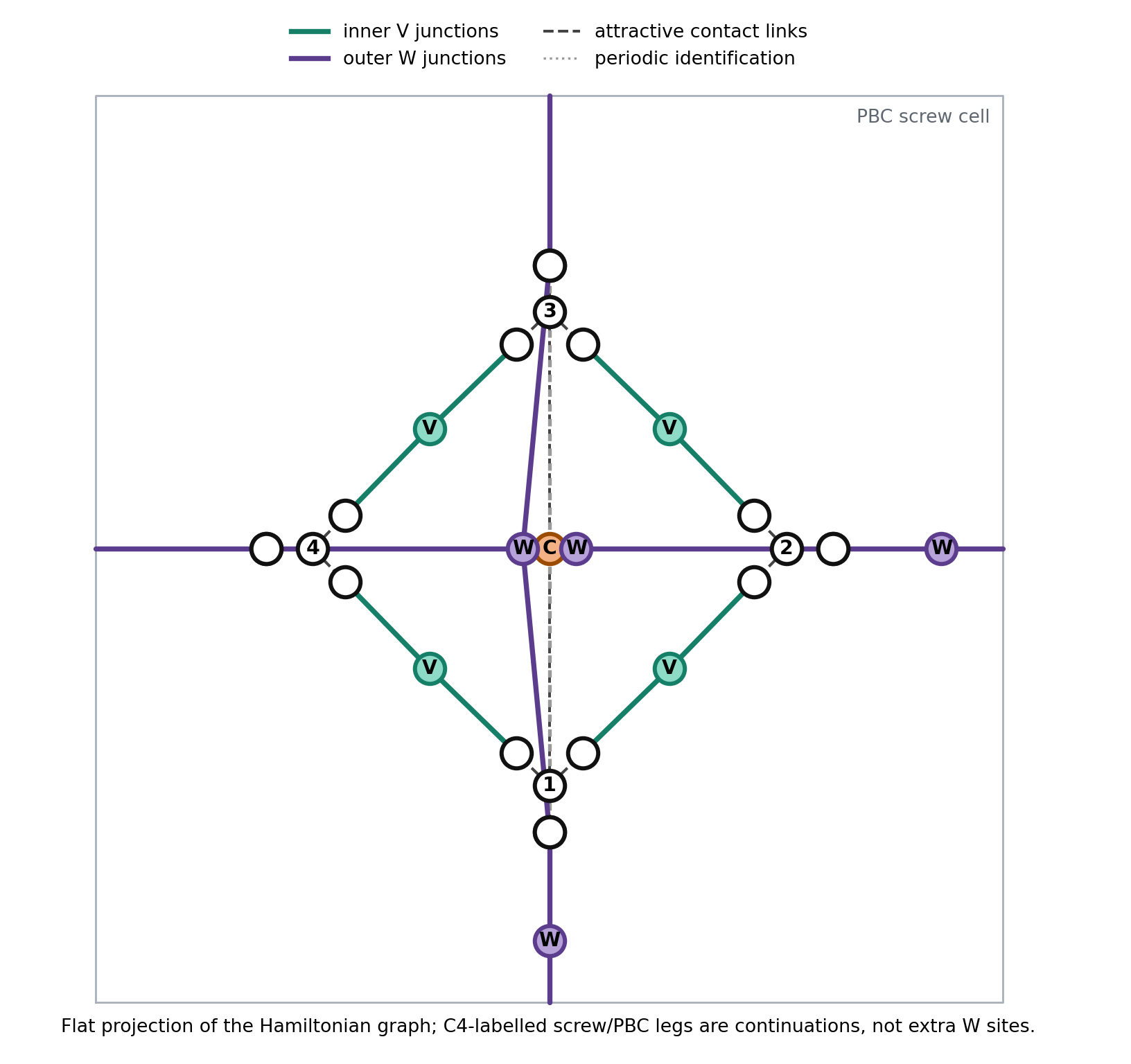 Figure 13.7