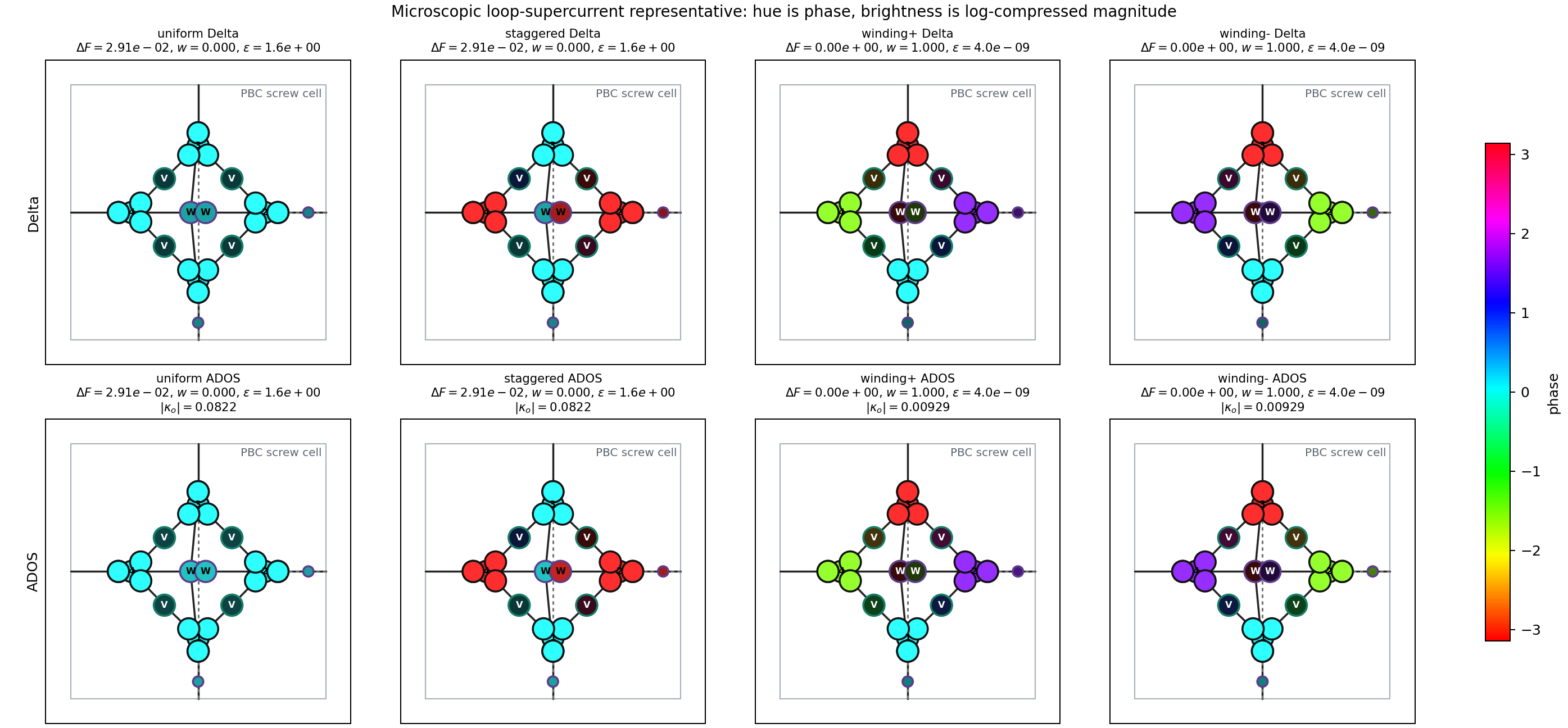 Figure 13.8