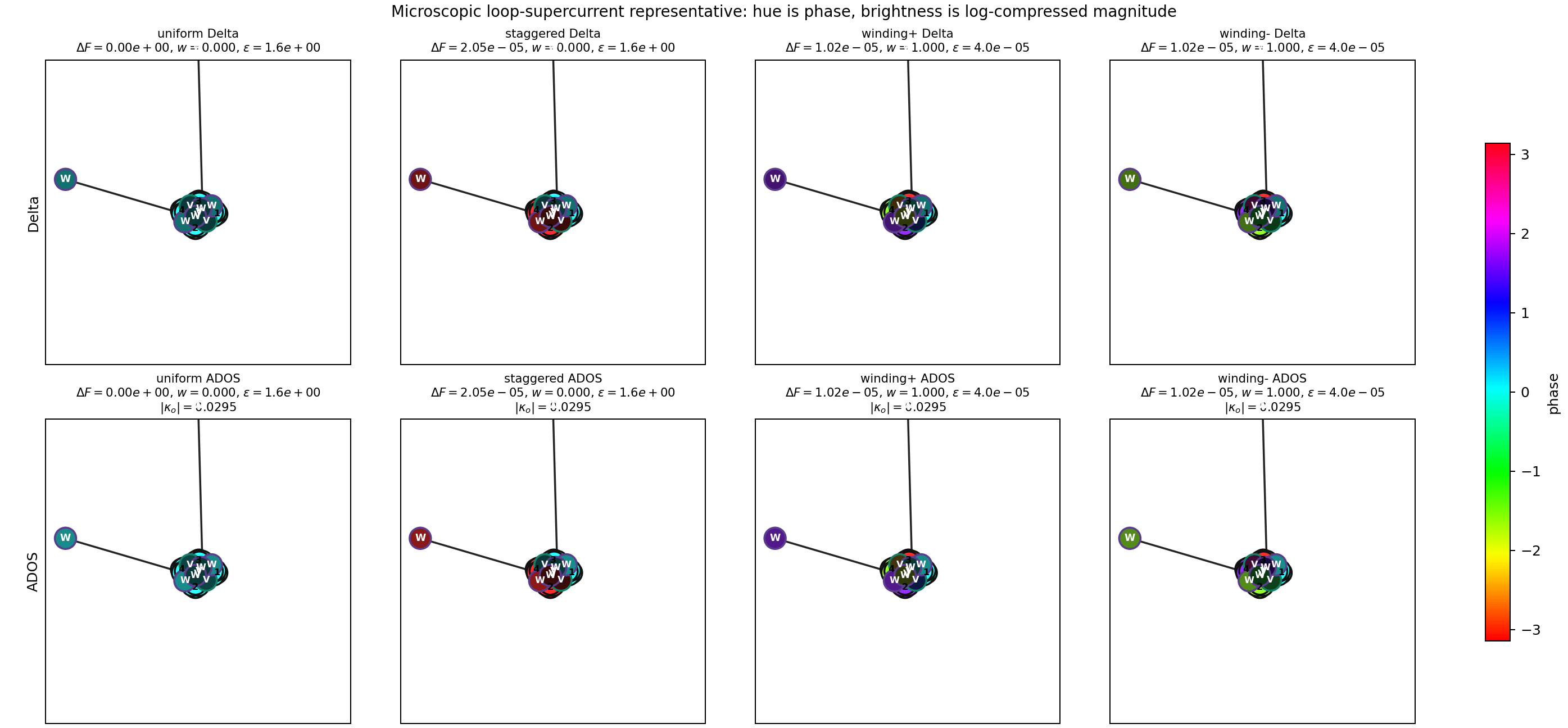 Figure 13.10