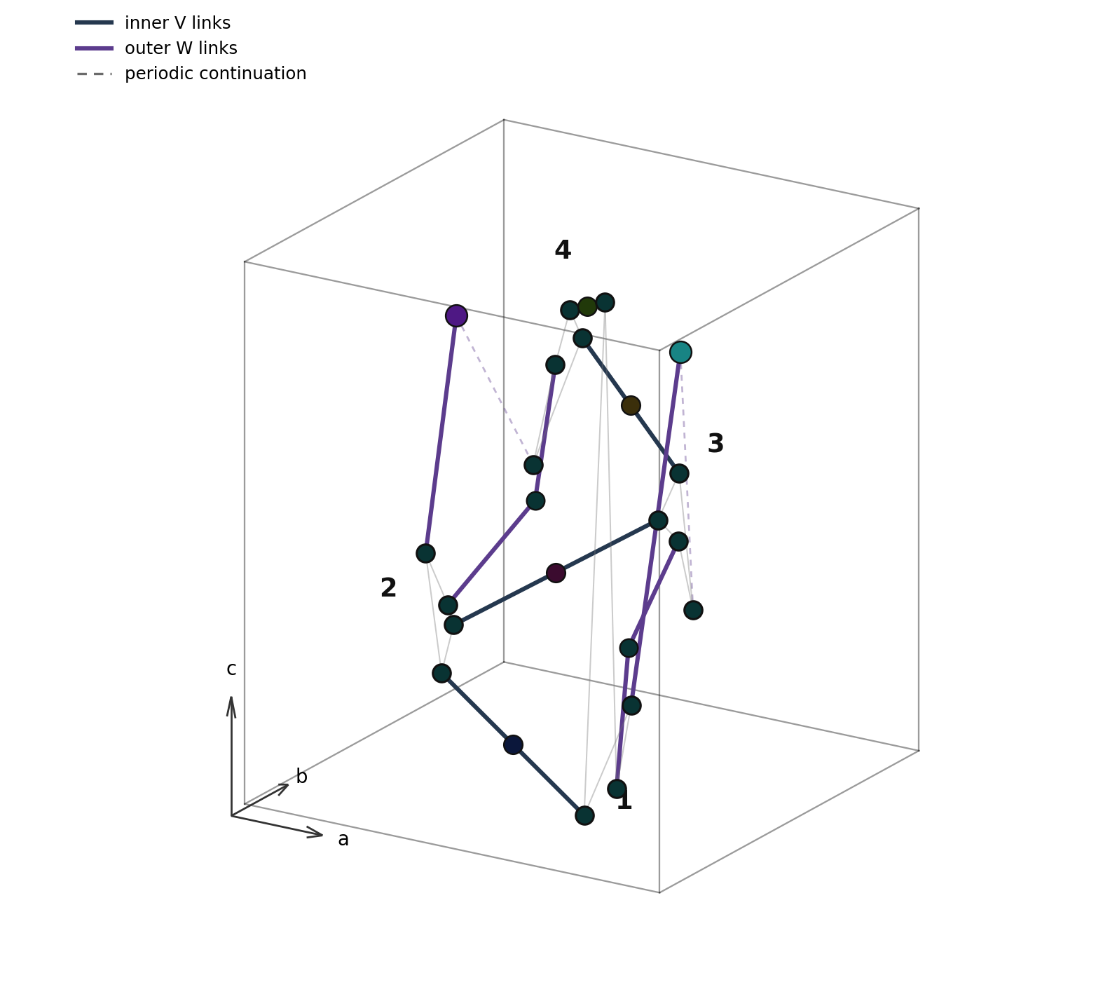 Figure 13.9