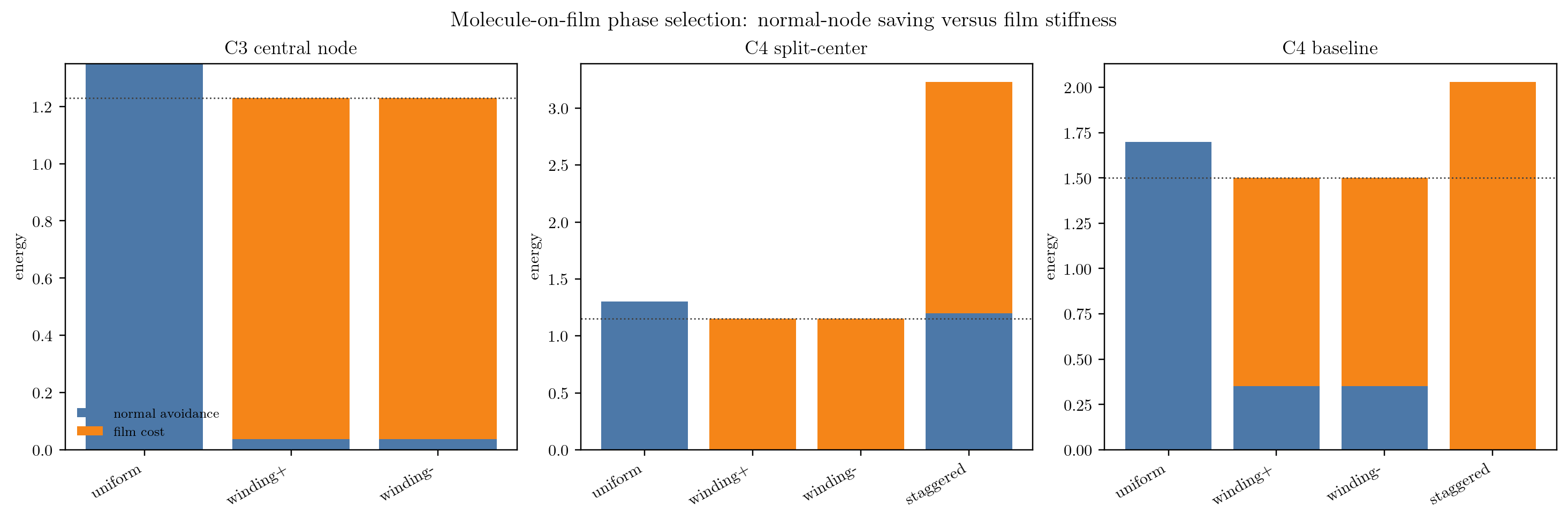 Figure 13.25