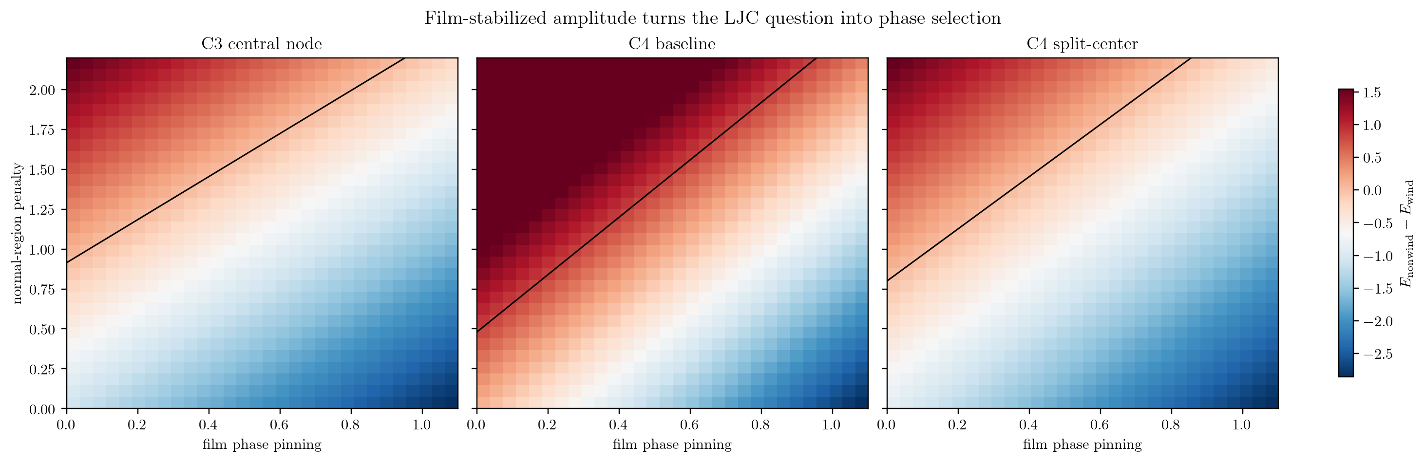 Figure 13.24