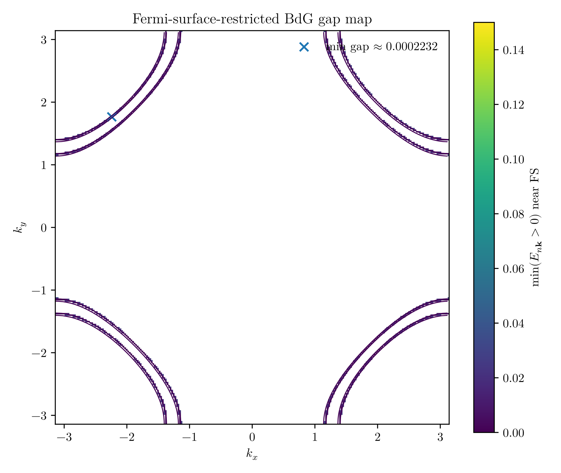 Figure 12.9