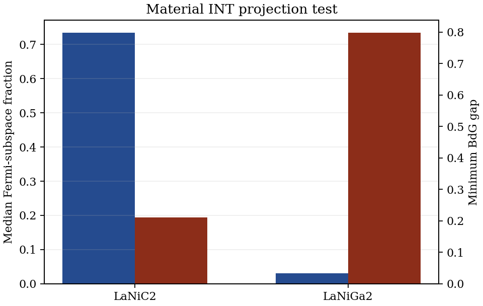 Figure 12.20
