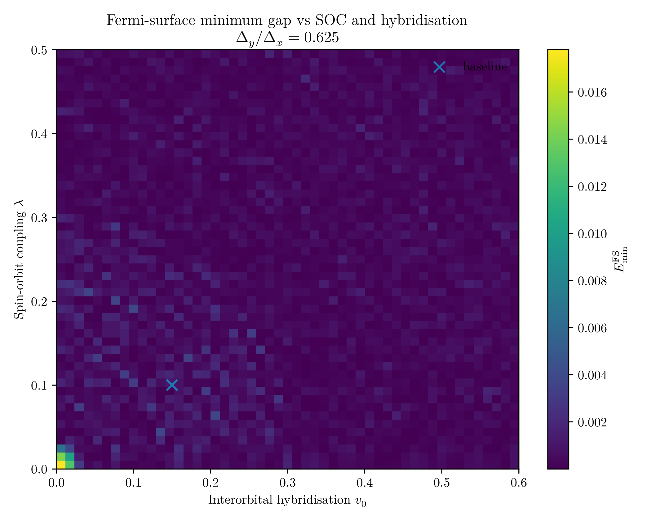 Figure 12.10