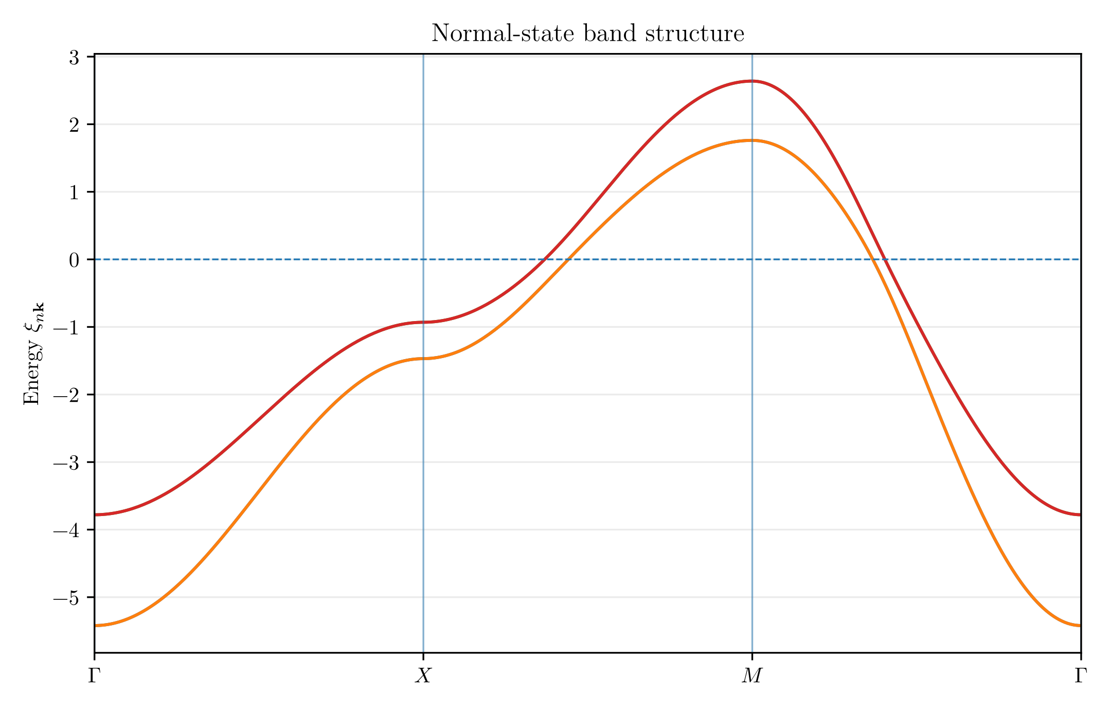 Figure 12.1