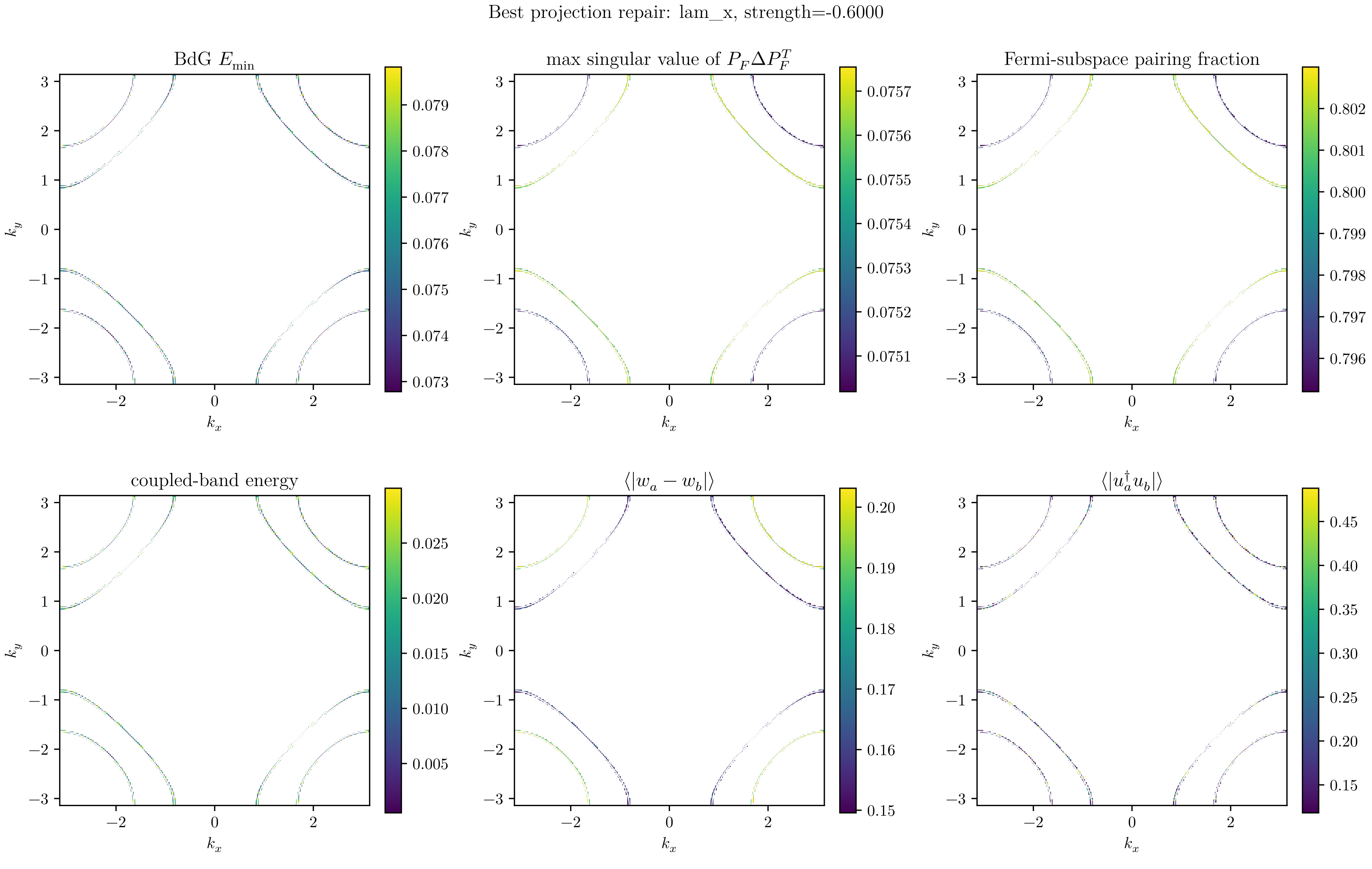Figure 12.8