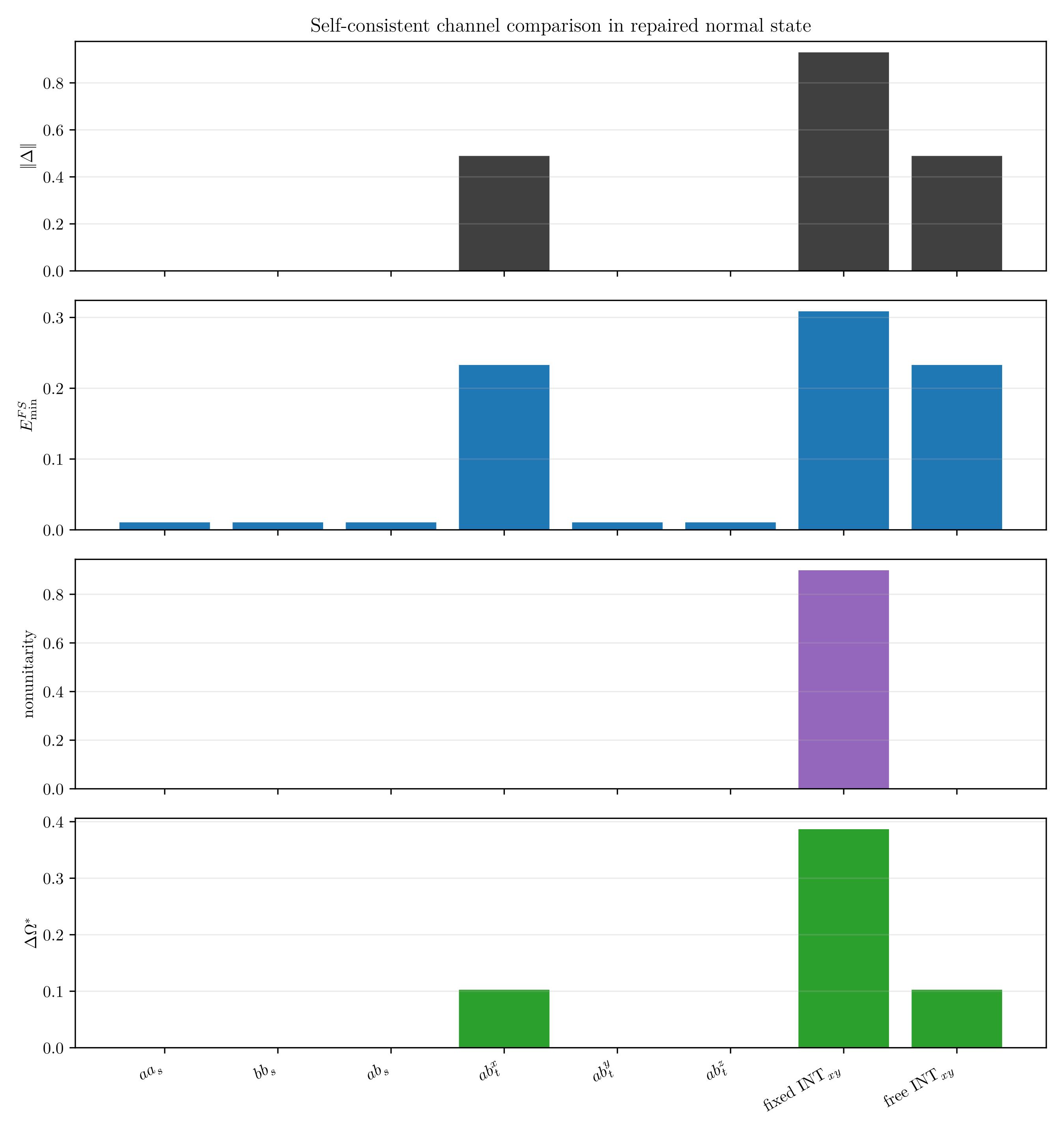 Figure 12.13