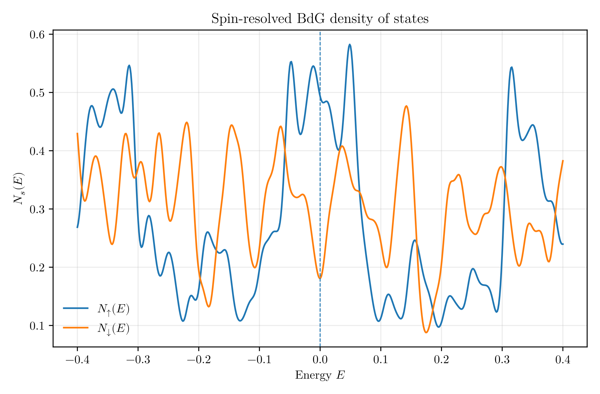 Figure 12.7