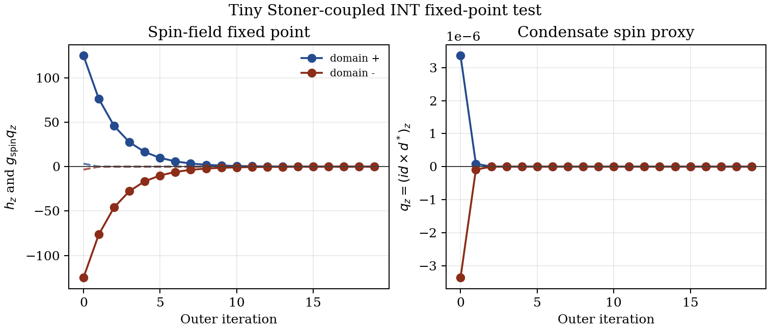 Figure 12.16